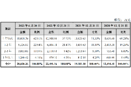 铜川讨债公司成功追回初中同学借款40万成功案例